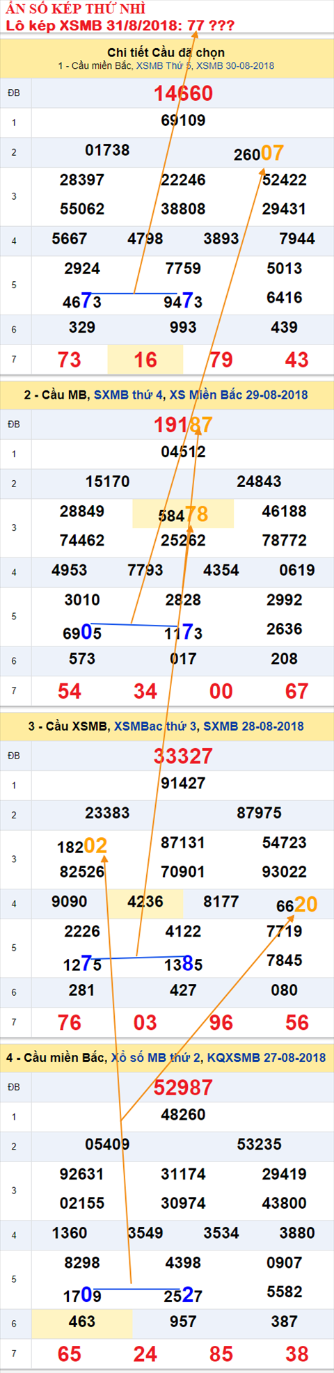 An so kep thu nhi Lo kep XSMB 31-8-2018 An so kep thu nhi Lo kep XSMB 31-8-2018